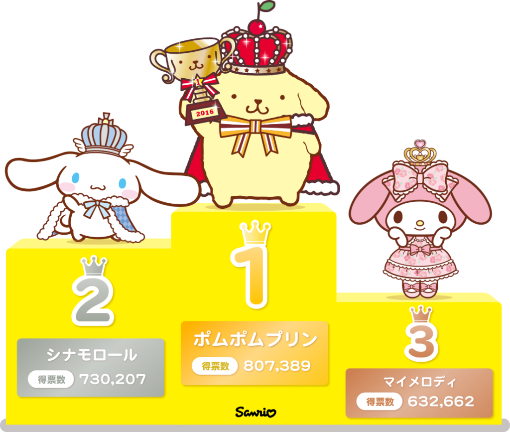 画像に alt 属性が指定されていません。ファイル名: character_rank_pc-1024x867.png